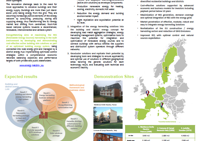 Introductory Poster to EnergyMatching