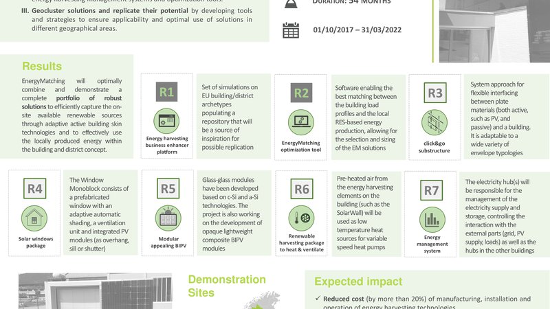 EnergyMatching Poster presented at EU PVSEC 2019